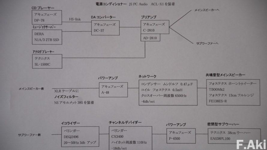 オーディオ・ベースマン見たり聴いたり お客様ご自宅試聴編 ・マルチを堪能 パート②